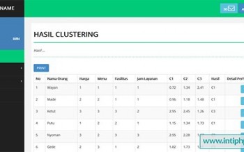 Aplikasi Penunjang Keputusan Dengan Metode Datamining Clustering Gratis